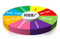 汕尾SEO優化里面常見的內容作弊有哪些？