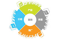 如何制作網站讓企業網站設計出來和移動手機端網站制作效果一樣？
